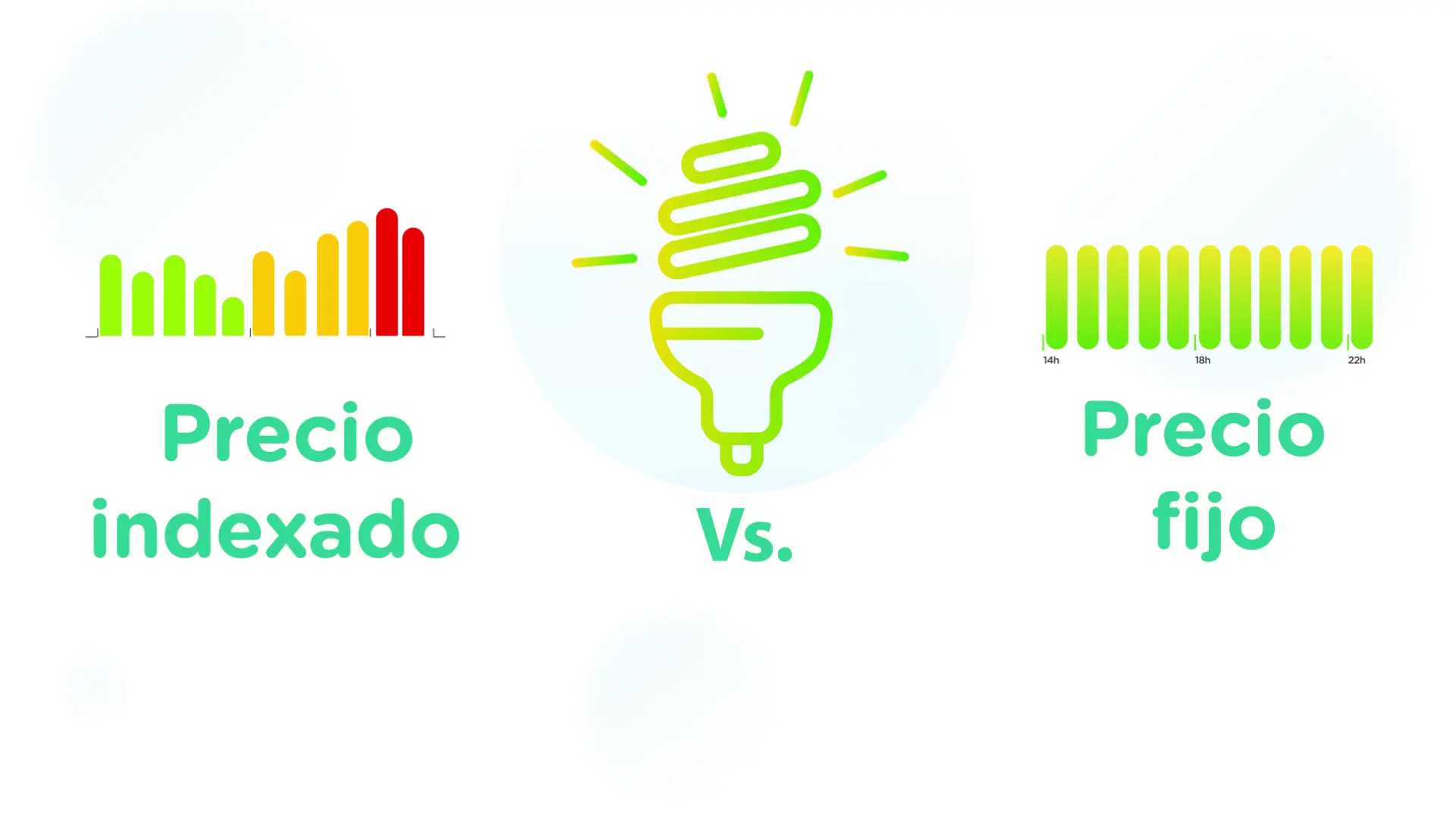 factura tarifa precio fijo vs precio indexado